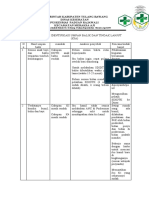 Hasil Analisis Indentifikasi