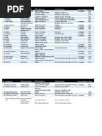 Overview DnD 5E Backgrounds