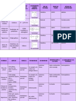 Tabla Materiales Poliméricos