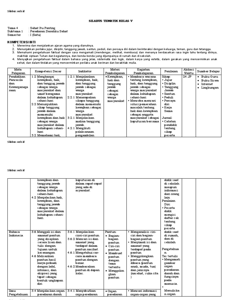 SILABUS KELAS 5 Tema 4 | PDF