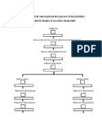 STRUKTUR ORGANISASI RUANGAN TUMATENDEN - Copy