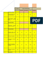 Perhitungan Target SPM