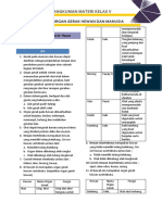 RANGKUMAN MATERI Kelas V Tema 1 Organ Gerak Hewan Dan Manusia