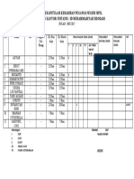 Daftar Rekapitulasi Kehadiran PNS