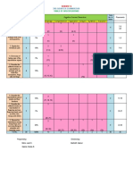 Table of Specifications: 2Nd Quarter Examination