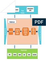 Mapa procesos empresa optimizado