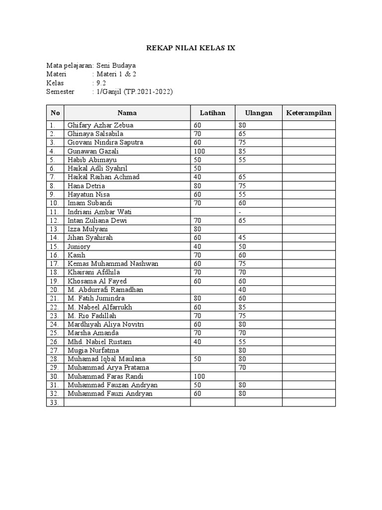 Rekap Nilai Kelas Ix.2 PDF