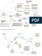 Understanding Object Relations Theory