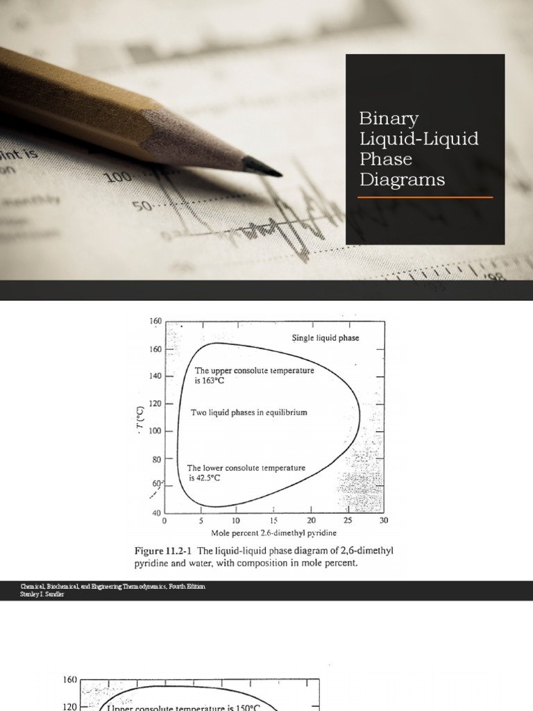 Binary Liquid-Liquid Phase Diagrams | PDF | Mechanical Engineering ...