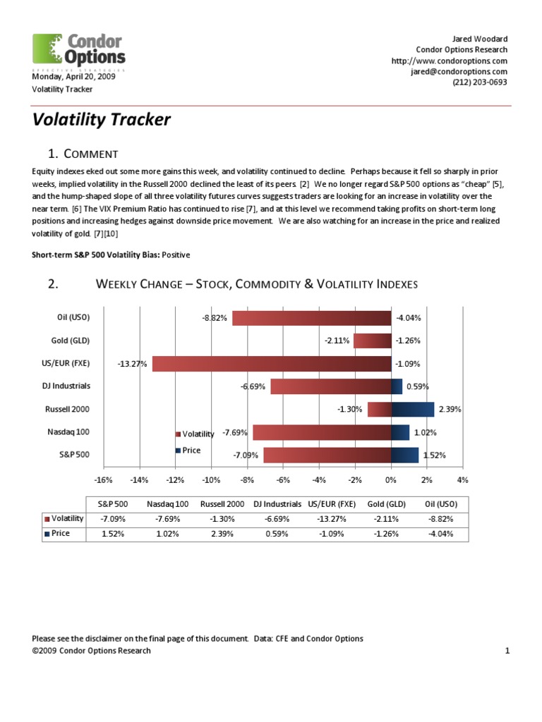 04 20 09 Volatility Tracker | PDF | Vix | Volatility (Finance)