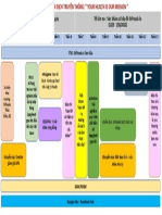 Roadmap SVFoods