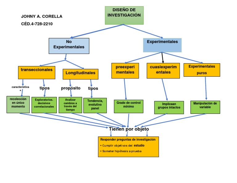 Mapa Cognitivo de Secuencia PDF | PDF