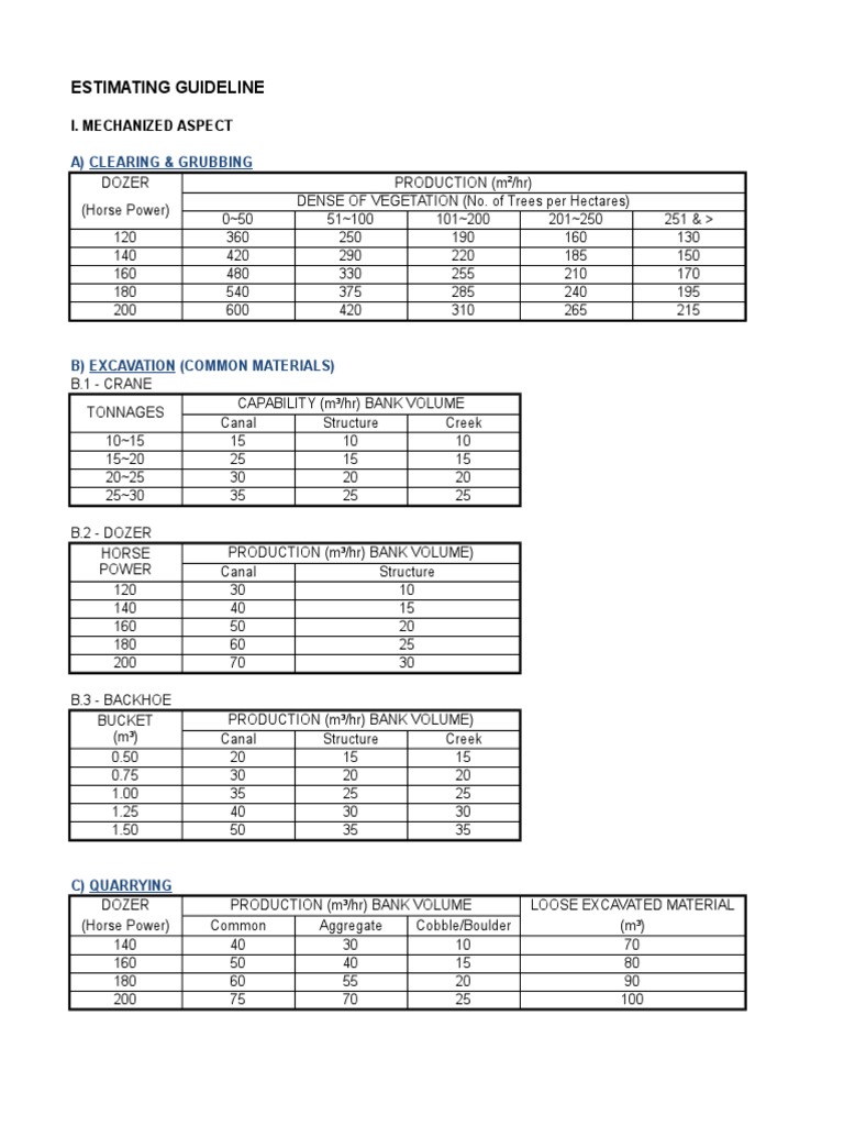 Estimating Guideline: A) Clearing & Grubbing | PDF | Deep Foundation ...