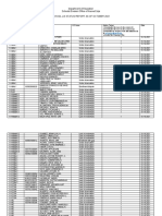 Department of Education Schools Division Office of Nueva Ecija School Lis Status Report As of October 2021