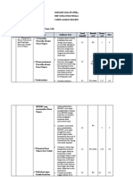 PPKN - Kisi Kisi Soal Pts Ganjil 2021-2022