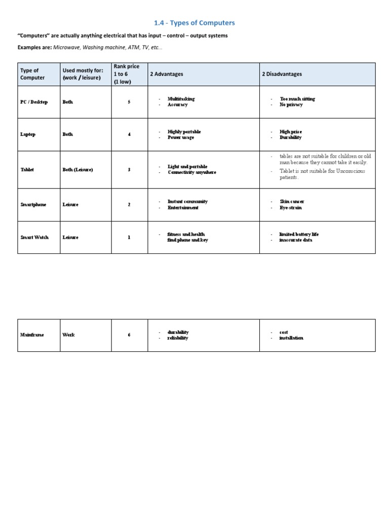 1.4 - Types of Computers | PDF