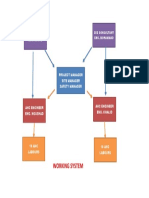 SITE RECTIFICATION CHART 3