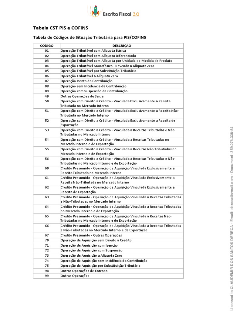 Tabela CST PIS e COFINS | PDF | Impostos | Finanças Governamentais