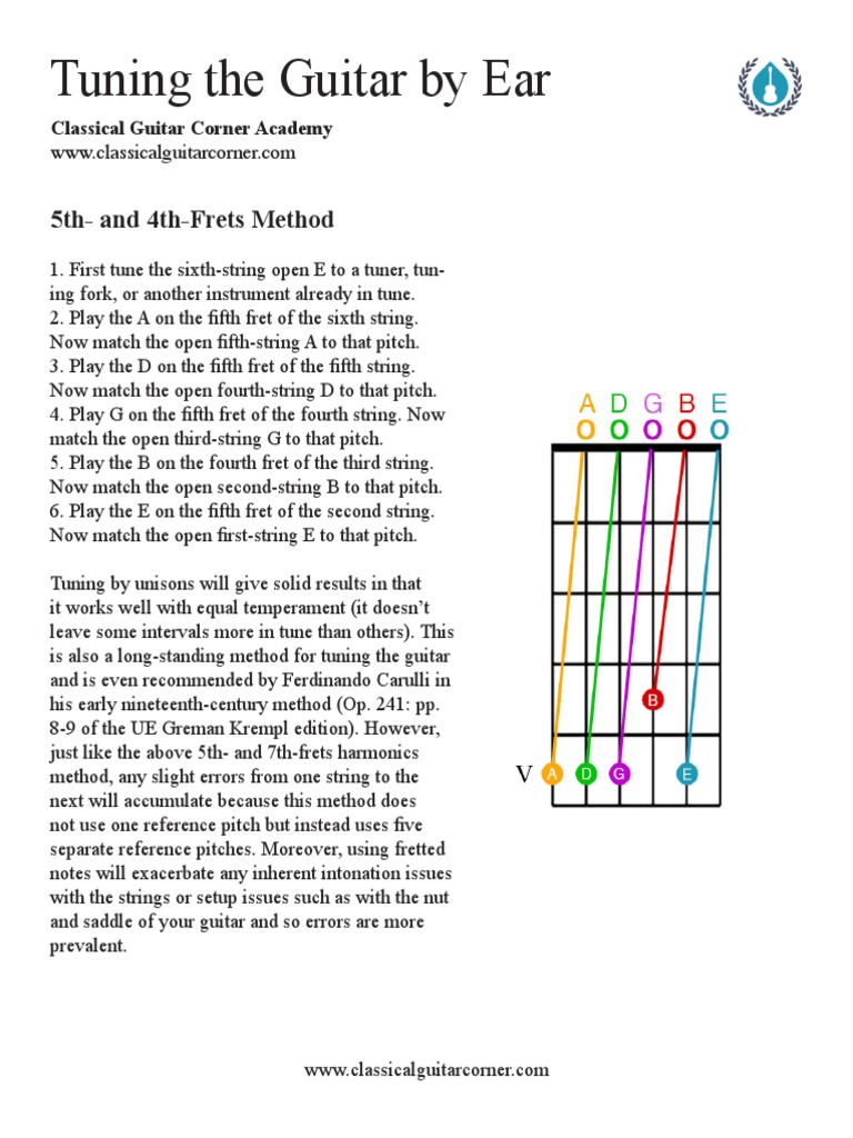 Tuning The Guitar by Ear 5thAnd 4thFrets Method PDF Harmonic