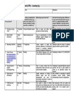 Continuing Professional Development (CPD) - Learning Log: Ources/view/boosting-Childrens-Self - Esteem1