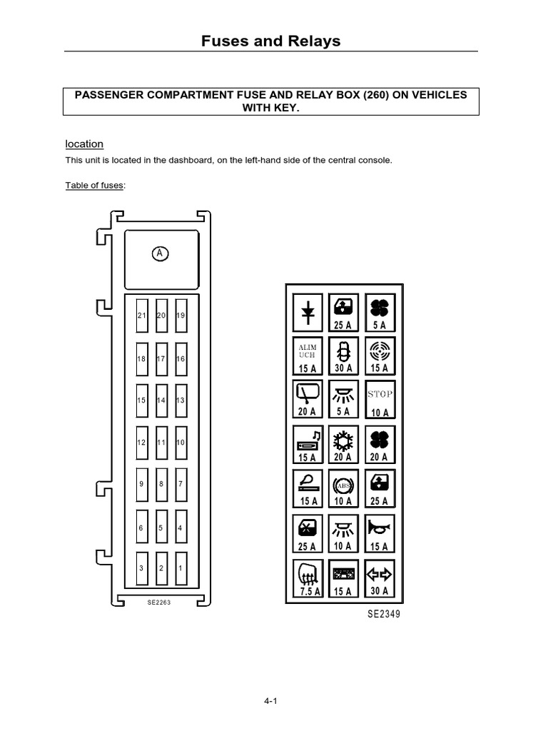 clio cigarette lighter fuse Renault Clio 3 Fuse Box Guide | PDF | Trunk (Car)