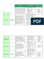 Cuadro Comparativo