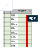 DATA LINMAS Tambak Sari X