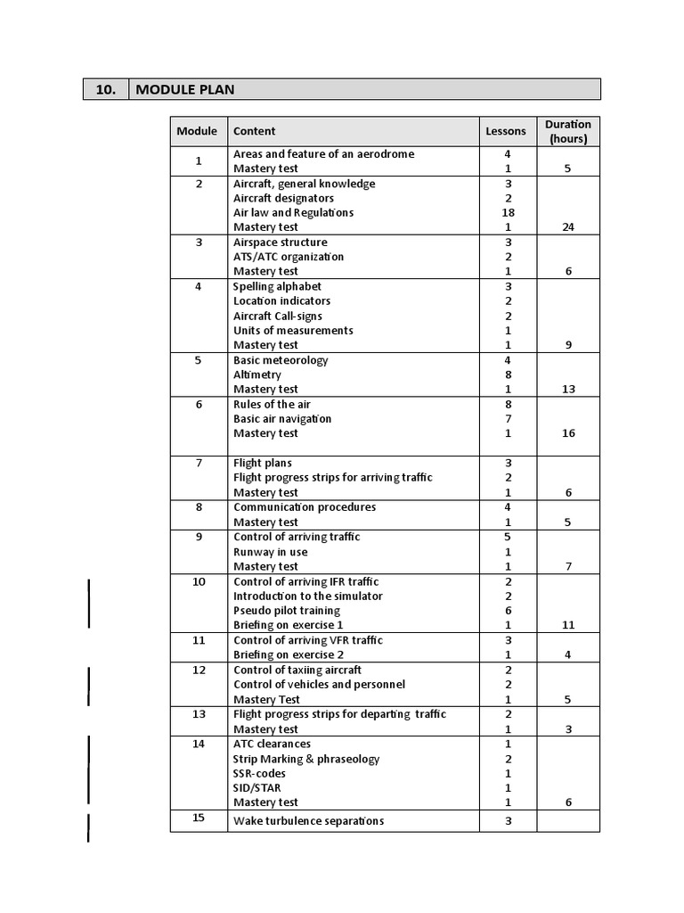 Gata Air Traffic Controller Course Content PDF Instrument Flight