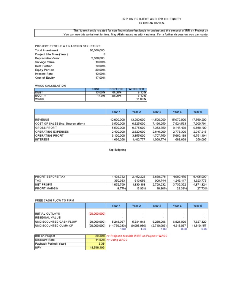 Irr On Project and Irr On Equity: by Krigan Capital | PDF | Internal ...