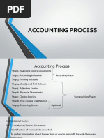 Accounting Process