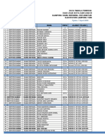 Data Pemudik Kampung Rama Nirwana (Covid-19)