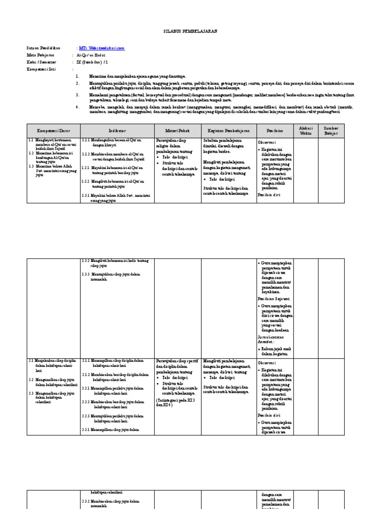 Membimbing Pemahaman: Soal dan Pembahasan Mendalam Alquran Hadis Kelas 3 Semester 2
