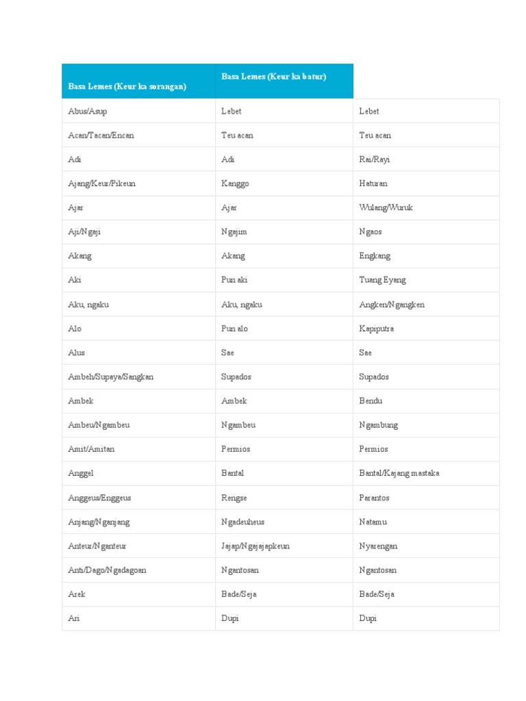 Panduan Bahasa Lemes untuk Diri dan Orang Lain | PDF | Memasak, Makanan ...