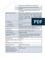 Profil Indikator Identivikasi Pasien