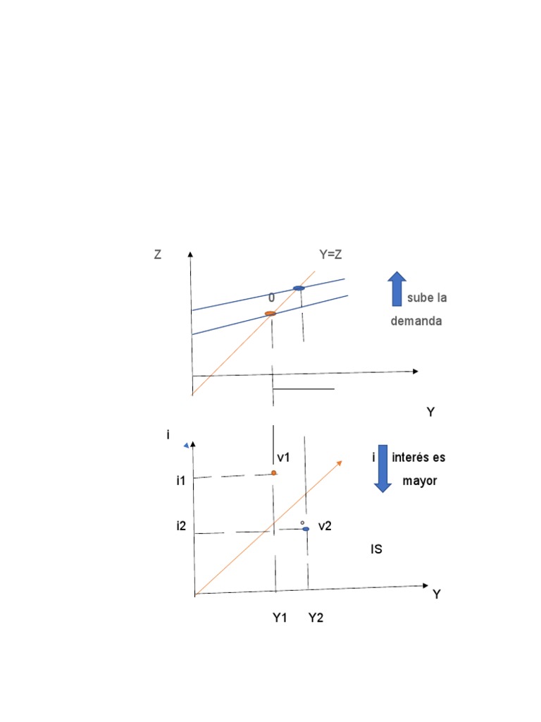 Definición de la Curva IS en Economía | PDF