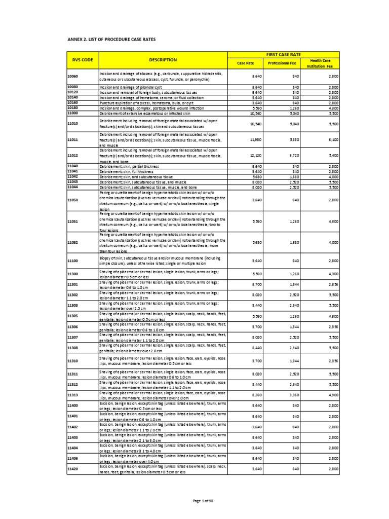 Annex 2. List of Procedure Case Rates First Case Rate | PDF | Breast ...