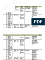 4.2. Analisis Standar Kompetensi Lulusan (SKL)