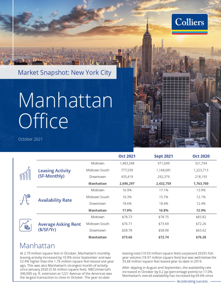 Manhattan Monthly Snapshot - Oct 2021 | PDF | New York City | Broadway ...
