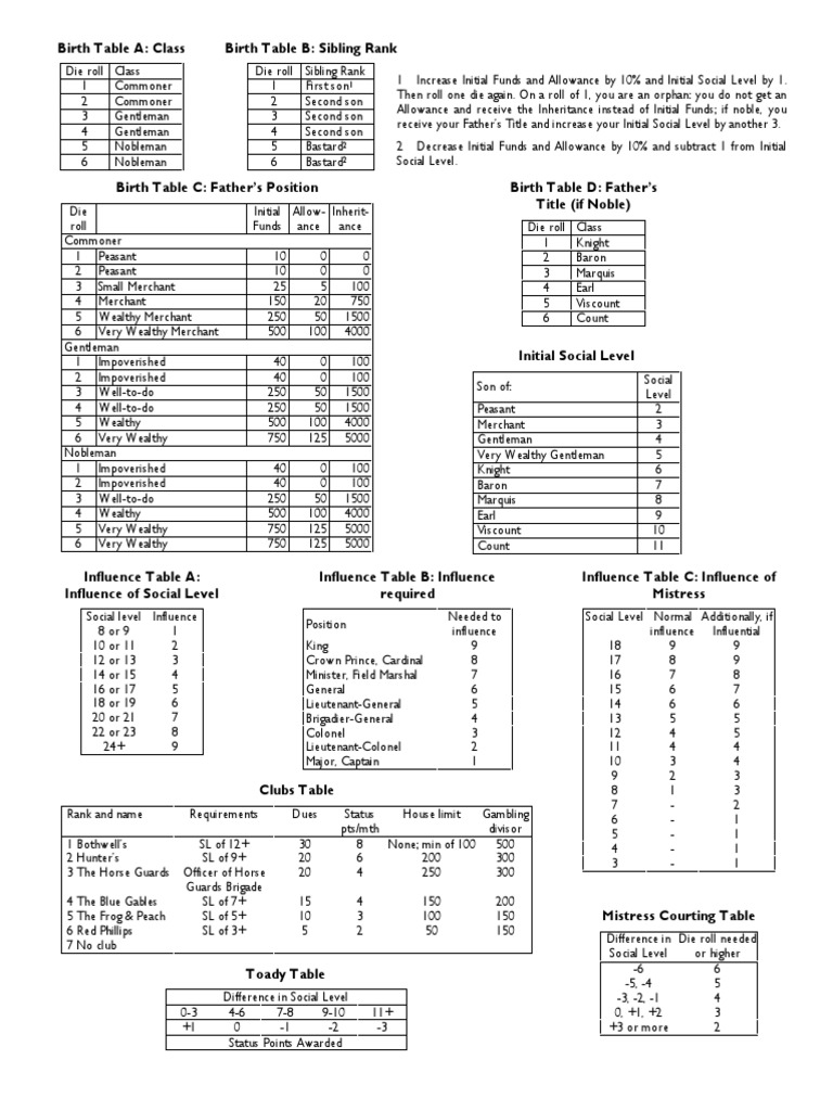 En Garde!Tables | PDF