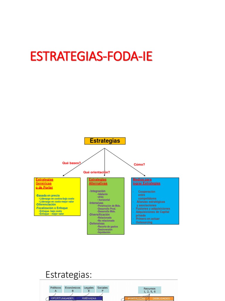 Estrategias FODA y Generación de Ventajas | PDF | Análisis FODA | Business