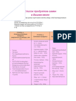 Список подмены продуктов