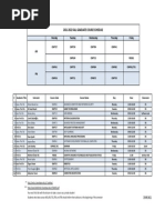 Bilgisayar Müh. Ders Programı