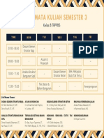 Jadwal Mata Kuliah Semester 3 Kelas B Trppbs