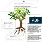 Arbol de Problemas