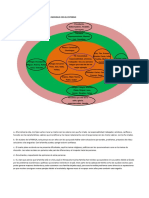 Diagrama de Sistemas. Relacion Individuo Con El Entorno