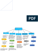 MAPA CONCEPTUAL PLANTILLA 11 Incompleto