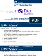 Pitview Overview For The Market Follows Pitview Quote From Bob Iaccino Trader Educator Commentator Trade With Confidence