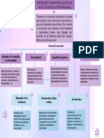 Enfoques Transversales de Eduación Primaria