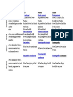 Examples of English Tenses