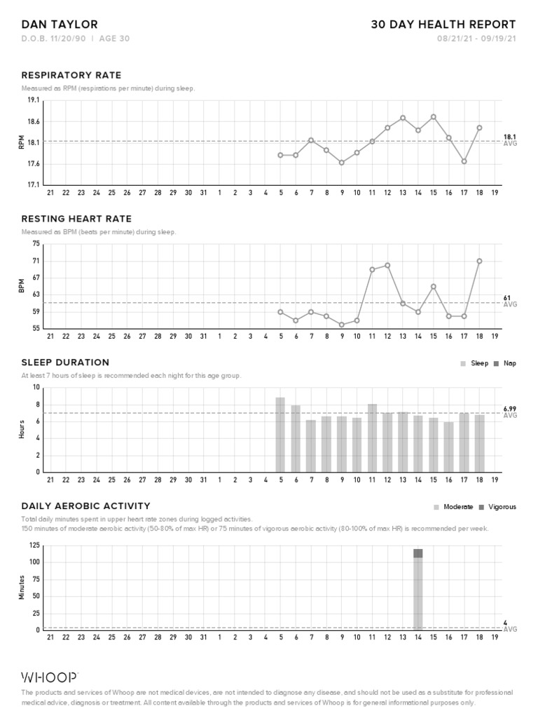 WHOOP Health Report Dan Taylor September 19, 2021 | PDF | Heart Rate ...